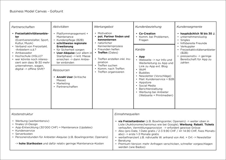 business-model-canvas-gofourit