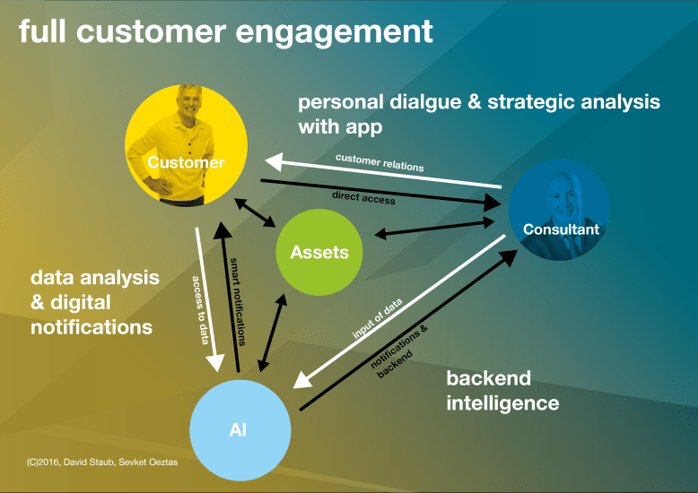 12 full customer engagement.png